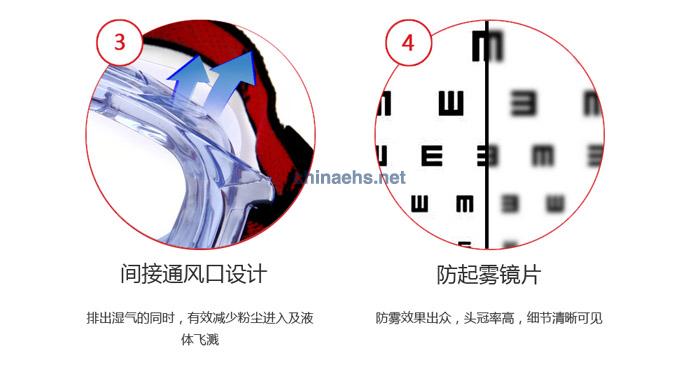 3M 1623AF 亞洲款舒適型防化學(xué)防霧護目鏡（無色鏡片，防霧）