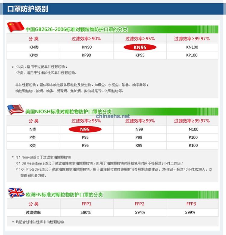 3M8515 N95 經(jīng)濟(jì)型焊接防護(hù)口罩